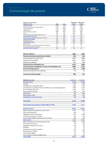 ORPEA: RÉSULTATS ANNUELS 2021 ET CHIFFRE D’AFFAIRES DU PREMIER ...