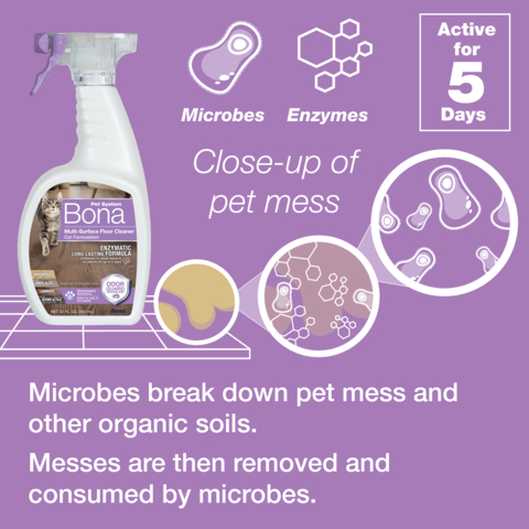 Bona Pet System Multi-Surface Floor Cleaner: Cat Formulation is a probiotic cleaner that effectively removes stains and odors long beyond the cleaning process, up to five days, while also instantly cleaning accidents and other messes from the floor. (Graphic: Business Wire)