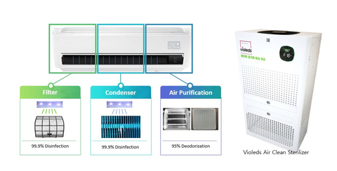 La tecnologia Violeds applicata a soluzioni di purificazione dell’aria (Grafica: Business Wire)