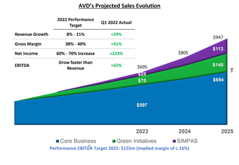 (Graphic: Business Wire)