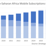 Strategy Analytics: 4G Key to Unlocking Value in Sub-Saharan Africa - Vimarsana News