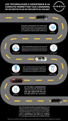 thumbnail Semaine nationale de la sécurité routière (Graphic: Business Wire)
