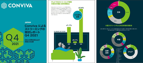 original Conviva State of Streaming Japan Report (Graphic: Business Wire)