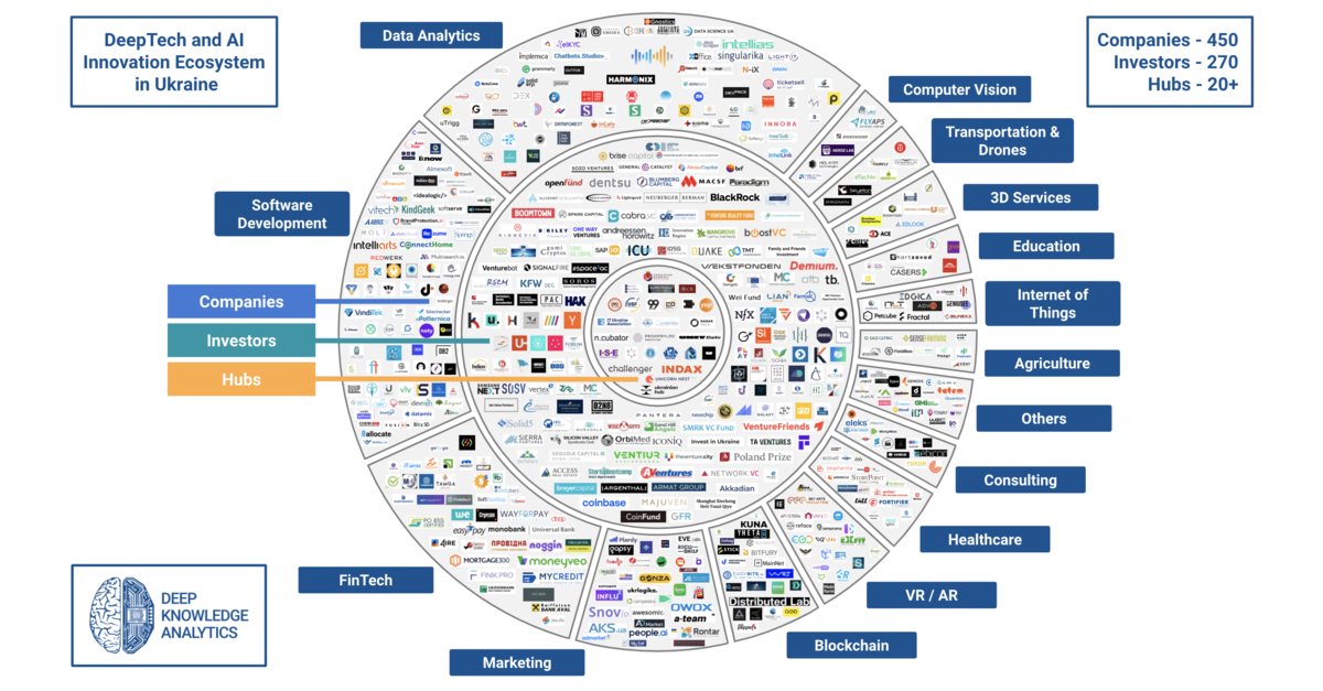 Data analytics platform launched to attract $1 billion in AI and ...