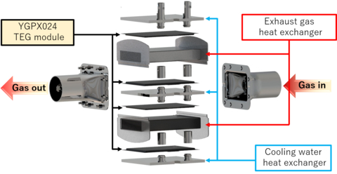 Configuration of TEG Unit (Graphic: Business Wire)