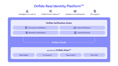 original Onfido Real Identity Platform (Graphic: Business Wire)