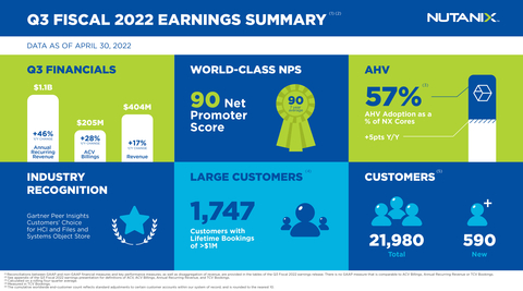 (Graphic: Business Wire)