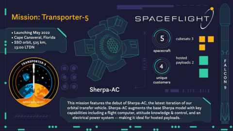 Spaceflight Inc. Successfully Debuts its Latest OTV, Sherpa-AC (Graphic: Business Wire)