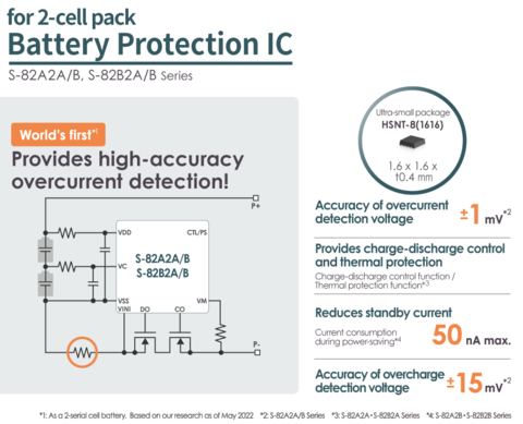 Die 2S-Batterieschutz-IC-Serien S-82A2A/B und S-82B2A/B, die weltweit ersten (*1) Schutz-ICs mit hochpräziser Überstromerkennung. Sie erfüllen die Anforderungen von Hochstromanwendungen und verbessern die Sicherheit. (Grafik: Business Wire)