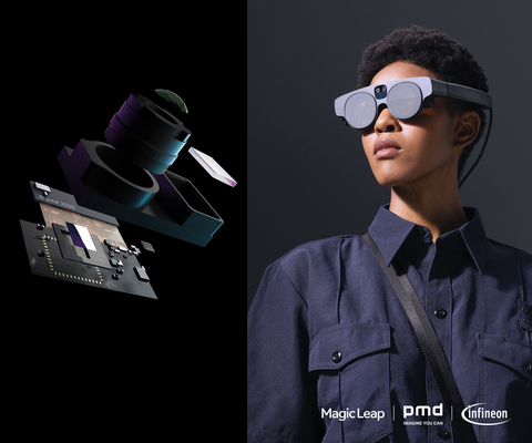 One of the key features of Magic Leap 2 is the 3D indirect Time-of-Flight (iToF) depth-sensing technology that was co-developed by Infineon Technologies AG (Infineon) and pmdtechnologies ag (pmd). (Photo: Business Wire)