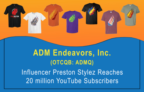 Influencer Preston reaches 20 million YouTube subscribers