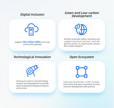 Ant Group’s ESG strategy aims to support 100 million SMEs by 2030