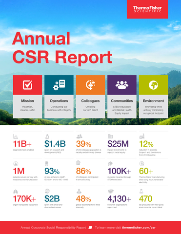 (Graphic: Business Wire)