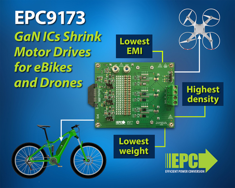 EPC9173 Reference Design Demonstrates How GaN ICs Shrink Motor Drives for eBikes and Drones (Graphic: Business Wire)
