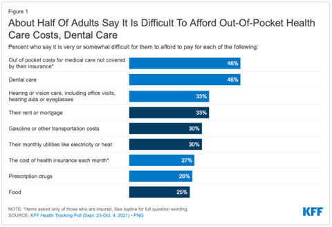 Americans’ Challenges with Health Care Costs (Graphic: Business Wire)