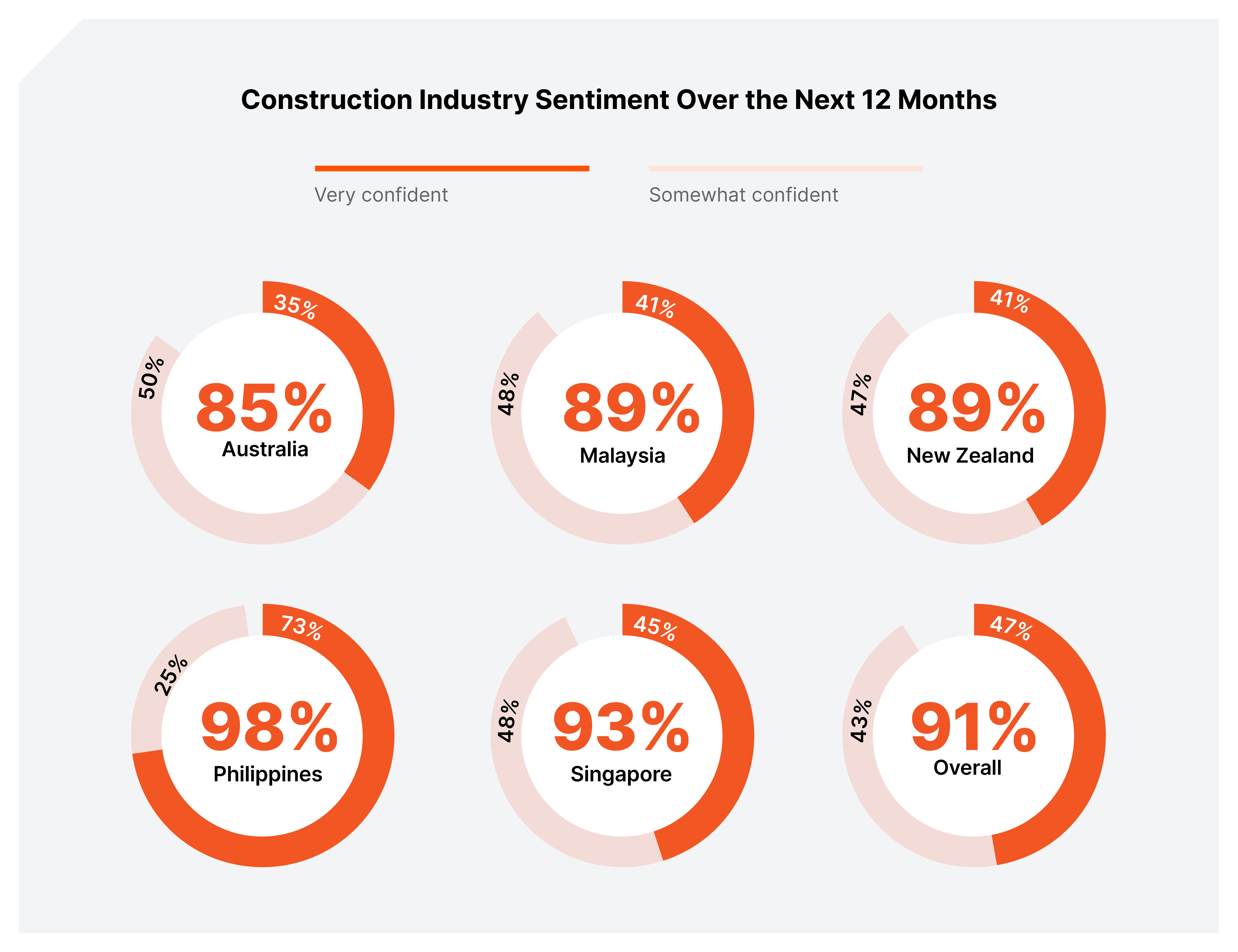 Australia: Construction Industry Employment 2023 in Tannum Sands Queensland Aus thumbnail