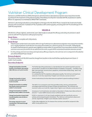 HELIOS Clinical Development Program fact sheet (Graphic: Business Wire)