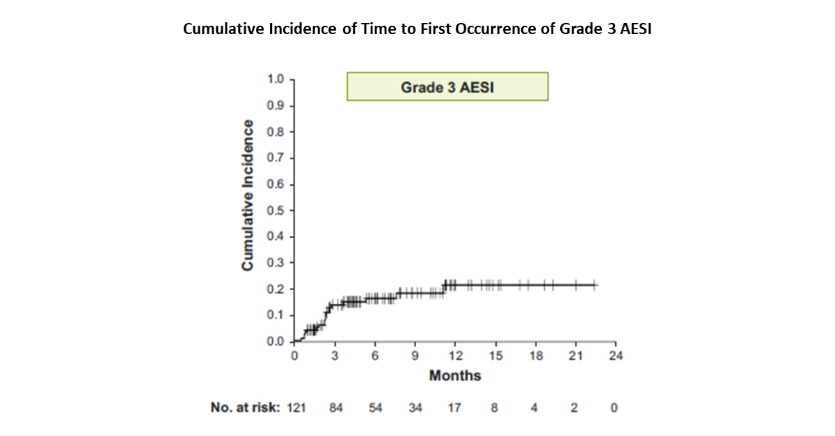 MEI Pharma and Kyowa Kirin Report New Clinical Data on Zandelisib at