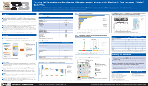 Puma Biotechnology at ASCO 2022 - SUMMIT Trial, Biliary Tract Cancer Poster