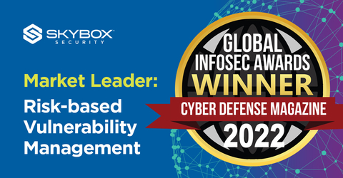 Skybox Security won for Market Leader Risk-based Vulnerability Management (RBVM) and Editor's Choice Vulnerability Assessment, Remediation, and Management from Cyber Defense Magazine during this week's RSA Conference. (Graphic: Business Wire)