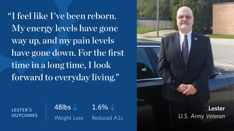 Veterans like Lester see broad, lasting metabolic health improvements with Virta's type 2 diabetes reversal treatment. (Graphic: Business Wire)