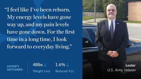 original Veterans like Lester see broad, lasting metabolic health improvements with Virta's type 2 diabetes reversal treatment. (Graphic: Business Wire)