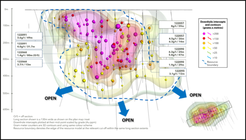 Figure 3. Cross section showing location of new drill hole #122057 (Graphic: Business Wire)