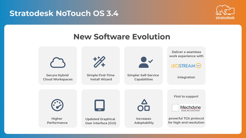 What's New in Stratodesk NoTouch OS 3.4 (Graphic: Business Wire)