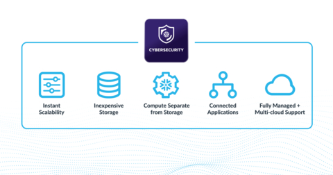 Snowflake Launches New Cybersecurity Workload to Detect and Respond to Threats with the Data Cloud (Photo: Business Wire)