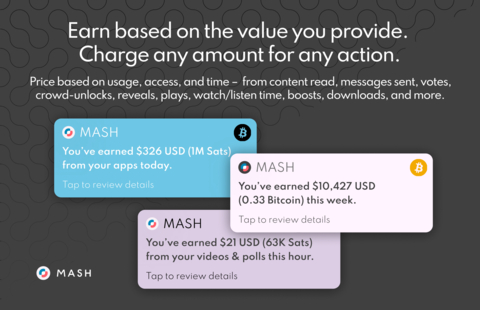 Mash aims to remonetize the internet by enabling builders, creators, and developers to implement net-new business models to generate revenue for the experiences they deliver; and by providing consumers with a digitally native wallet to use everywhere. The Mash technology is built on a foundation of Bitcoin and Lightning, which together bring the power of open, digitally native money to global markets, enabling interoperable payments to anyone, anywhere around the world at immaterial cost, programmatically, and for any amount – even a fraction of a penny. (Photo: Business Wire)