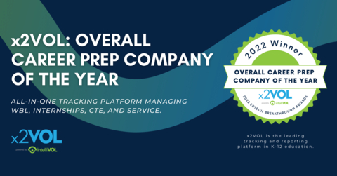x2VOL, the leading tracking platform in K-12 education, receives the 2022 EdTech Breakthrough Awards in the Overall Career Prep Company of the Year Category. (Photo: Business Wire)