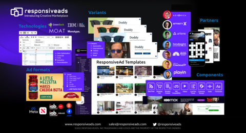 ResponsiveAds launches Creative Marketplace that puts responsive display ads on steroids. (Graphic: Business Wire)