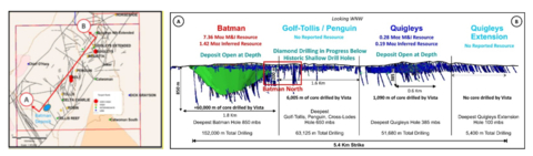 Figure 3 – Long Section Between Batman and Quigleys Deposits with Known Mineral Resources and Exploration Targets (Graphic: Business Wire)