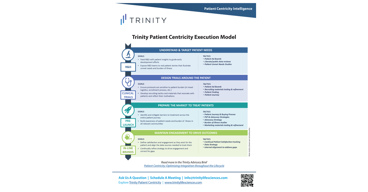 New Advisory Brief Reveals How Leading Life Sciences Companies Can