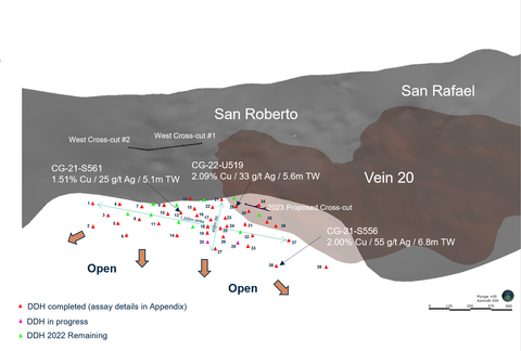 Figure 1 - MNV West Copper Target Area Open in Multiple Directions (Photo: Business Wire)