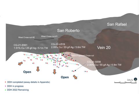 original Figure 1 – MNV West Copper Target Area Open in Multiple Directions (Photo: Business Wire)