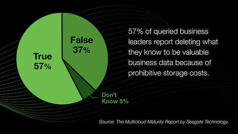 (Graphic: Business Wire)