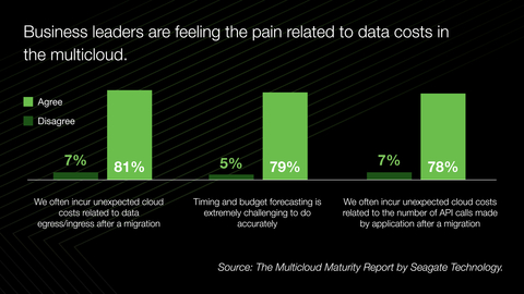 (Graphic: Business Wire)