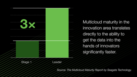 (Graphic: Business Wire)