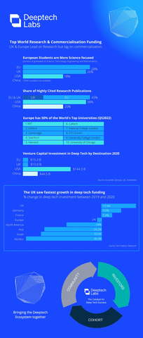 thumbnail Europe’s Only Deeptech Demo Day: Deeptech Labs’ Unveil 6 New Accelerator Start-ups (Graphic: Business Wire)