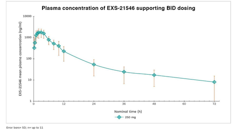 thumbnail (Graphic: Business Wire)