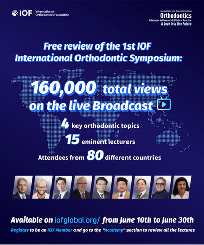 Synopsis on the 1st IOF International Orthodontic Symposium (Graphic: Business Wire)