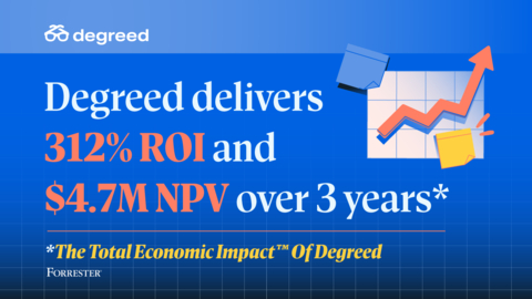 original The study found that Degreed delivers 312% ROI. (Graphic: Business Wire)