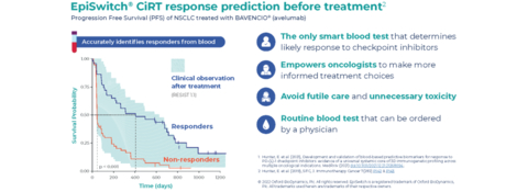 EpiSwitch® CiRT response prediction before treatment (Graphic: Business Wire)