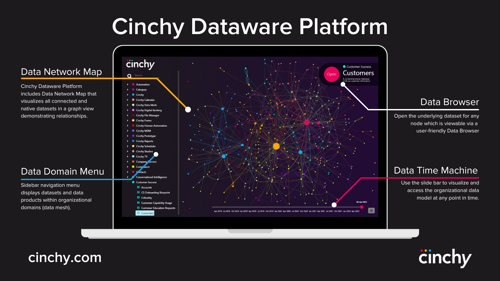 Cinch Diagram Our Approach Cinch Transform