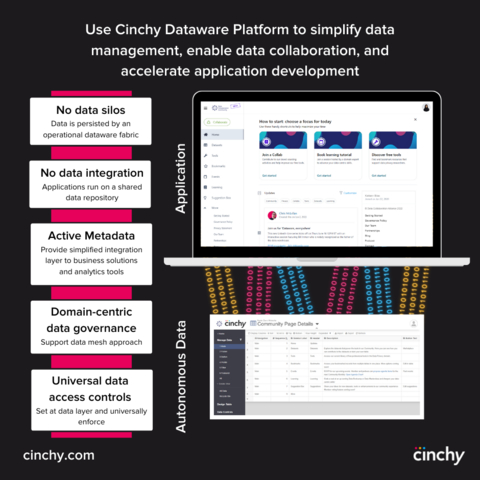 Cinchy Dataware Platform Application (Graphic: Business Wire)