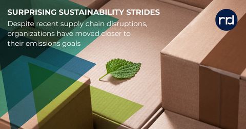 The majority of packaging decision makers (55%) believe recent supply chain disruptions moved their companies closer to their carbon emissions goals. (Photo: R.R. Donnelley & Sons Company)