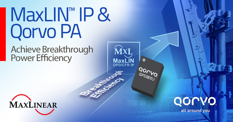 MaxLIN Linearization IP and Qorvo Power Amplifier achieve breakthrough power efficiency (Graphic: Business Wire)