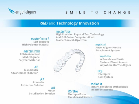 original Build a Global Orthodontic Academic Exchange Platform -- The 2022 A-TECH Conference Successfully Held (Graphic: Business Wire)