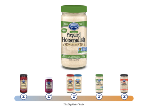 Silver Spring Foods new Non-GMO Fine Cut Prepared Horseradish; with its ranking on the Zing Factor™ Index scale, where each product is rated from 1 (low) to 5 (high) in terms of heat or Zing. The new Non-GMO Horseradish ranks on the Z4 level. (Graphic: Business Wire)